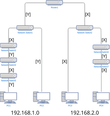 Network Switch Diagram Template | Visual Paradigm User-Contributed ...